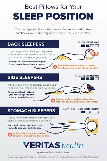 Nose Breathing, Bedtime Rituals, Mouth Breathing, Sleep Faster, Wall Yoga, Sleep Posture, Best Pillows, Can Not Sleep, Middle Back Pain