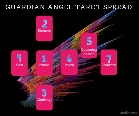 Angel Card Spreads, Tarot Card Spreads Spirit Guides, 11/11 Tarot Spread, Angel Tarot Spreads, Tarot Financial Spread, Biddy Tarot Spreads, Tarot Reading Spreads, Angel Tarot Cards, Angel Tarot