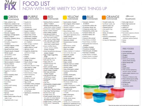 There always seem to be updates for the 21 Day Fix! In addition to multiple YouTube updates from Autumn, there's an updated 21 Day Fix food list. 21 Day Fix Plan, Beachbody 21 Day Fix, 21 Day Fix Diet, 21 Day Diet, 21 Day Fix Meal Plan, 21 Day Fix Extreme, 21 Day Fix Meals, 21 Day Challenge, Food List