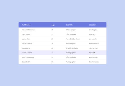 Website Table Design, Css Selectors, Css Table, Html Layout, Html Table, Netflix Movie List, Table Design Ideas, Templates Simple, Table Template