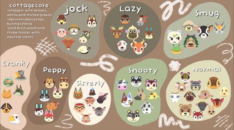 Animal Crossing Island Cores, Acnh Cottagecore Villagers, Cottage Core Animal Crossing, Acnh Hhp, Cottagecore Animals, Acnh Villagers, Cottagecore Ideas, Cottagecore Animal Crossing, Acnh Cottagecore