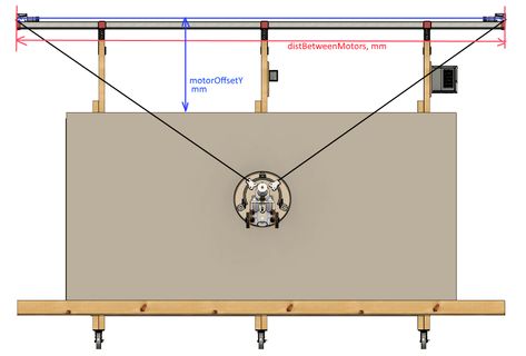 I need 47.5" x 96" working area - No Judgement - Maslow CNC Forums Maslow Cnc Projects, Roller Chain, Metal Beam, Mind The Gap, Plywood Sheets, Brick Fireplace, Work Surface, Clothes Line, Working Area