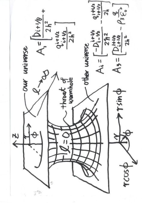 Black Hole Theory, Learn Physics, Architectural Association, Astronomy Facts, Physics Notes, Astronomy Science, Theoretical Physics, Cool Science Facts, Physics And Mathematics