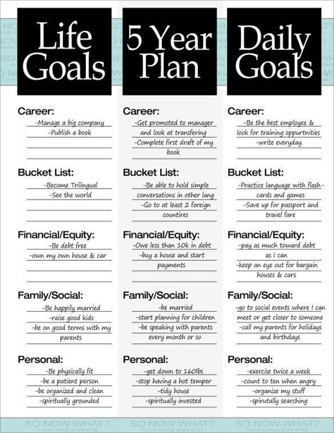 Organize and Design your Life Goals + 5-Year Plan | Goal Setting Daglig Motivation, Five Year Plan, Studera Motivation, Kpi Dashboard, 5 Year Plan, Vie Motivation, Daily Goals, Goal Planning, Year Plan