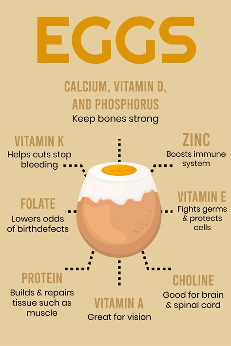 Benefits Of Eggs, Benefits Of Eating Eggs, Egg Benefits, Liver Diet, Food Health Benefits, Power Foods, Healthy Lifestyle Food, Health Knowledge, Food Facts