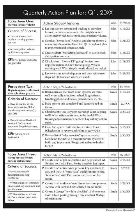 90 Days Action Plan Template Beautiful 3 Simple Steps to Create A 1 Page Quarterly Action Plan for Trading Sessions, Grant Proposal Writing, Marketing Calendar Template, Action Plan Template, Marketing Plan Template, 90 Day Plan, Sample Business Plan, Work Plans, Program Management