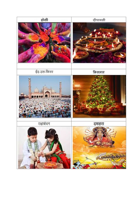 Indian Festivals (Holi, Diwali, Raksha Bandhan, Dussehra, Eid-Ul-Fitr, Christmas) with Hindi Names - Useful for school students Festival Chart For School, Indian Festivals Chart, Festivals Of India Worksheet, Names In Different Languages, Hindi Names, Baba Deep Singh Ji, Illusion Wallpaper, Rules Poster, Classroom Rules Poster