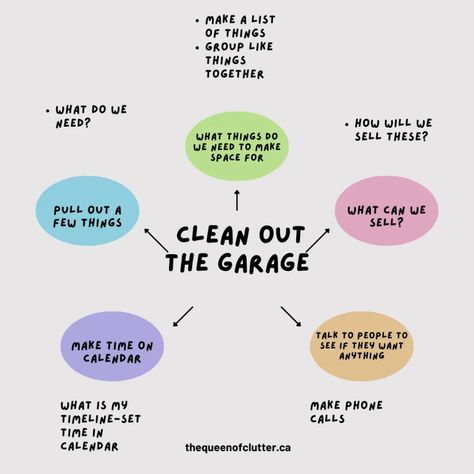 Brain Dumping, Go Back To Bed, Back To Bed, One Small Step, Make A Plan, Brain Dump, Organization Solutions, Time Management Tips, Lists To Make