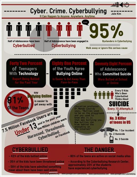 Reuse or Edit this infographic using the link below http://www.easel.ly/create/?id=https://s3.amazonaws.com/easel.ly/all_easels/72940/CyberBullying&key=pri Infographics About Cyberbullying, Cyberbullying Infographic, One Percent, Easels, Key, Quick Saves