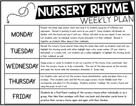 This weekly lesson plan will help you implement nursery rhymes into your preschool or kindergarten curriculum to maximize student learning! Nursery Rhyme Lesson Plans For Preschool, Nursery Rhyme Science Preschool, Nursery Rhymes Preschool Printables, Nursery Rymes Crafts For Toddlers, Rhymes For Preschoolers, Teaching Nursery Rhymes, Nursery Rhymes Preschool Theme, Debs Hair, Nursery Rhyme Lessons