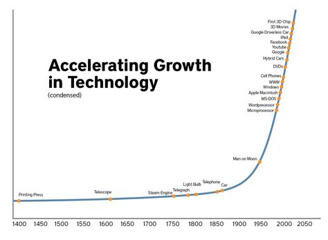 Exponential Future Graph Super Intelligence, Engineering Challenges, Bible Crafts Sunday School, Fourth Industrial Revolution, Apple Macintosh, Exponential Growth, Information Age, Good Things To Know, Business Innovation