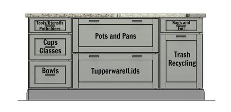 Planning kitchen storage and organization - NewlyWoodwards Prefab Outdoor Kitchen, Kitchen Cabinet Organization Layout, Kitchen Storage And Organization, Island Storage, Kitchen Island Storage, Kitchen Island Cabinets, Unique Kitchen Design, Kitchen Cabinet Layout, Outdoor Kitchen Island