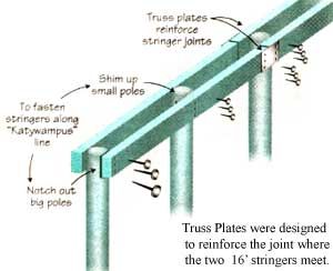 Pole Barn Cost, Diy Pole Barn, Metal Pole Barns, Pole Barn Ideas, Pole Barn Construction, Pole Barn Designs, Pole Barn Plans, Pole Barn Garage, Building A Pole Barn