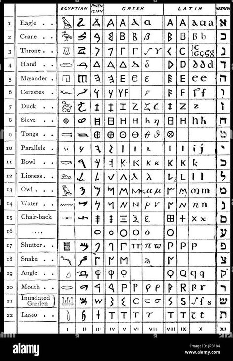 Egypt Alphabet Letters, Ancient Egyptian Language, Altar Diy, Egyptian Alphabet, Ancient Egypt Hieroglyphics, Egyptian Language, Phoenician Alphabet, Formal Writing, Japanese Gods