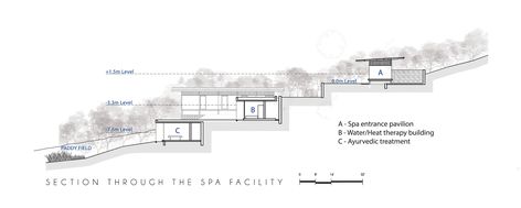 Gallery of Santani Wellness Resort and Spa / Thisara Thanapathy Associates - 29 Wellness Resort Architecture, Spa Design Plan, Spa Plan, Resort Plan, Luxury Plan, Resort Architecture, Rayong, Wellness Plan, Wellness Resort