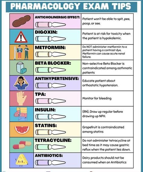 Nursing Medication Cards, Pharmaceutics Notes, Notes Structure, Pharmacology Nursing Notes, Nursing Medications, Nurse Documentation, Pharmacy School Study, Lpn School, Pharmacology Nursing Study