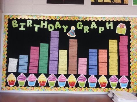 Bar Graph Bulletin Board Ideas, Classroom Birthday Chart Printable, Bday Chart For Classroom, Free Printable Birthday Chart Classroom, Birthday Graph Classroom, Birthday Display Board, Birthday Graph, Birthday Chart Classroom, 2023 Board