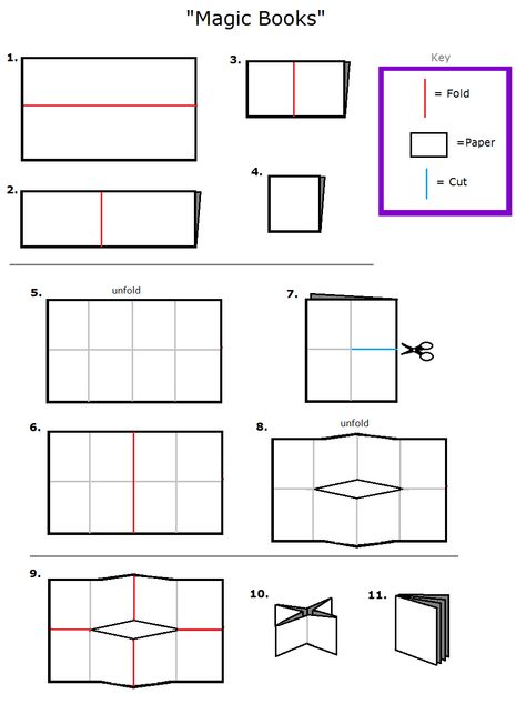 Booklet Ideas Student Project, How To Make Booklet, How To Make A Booklet, Booklet Design Ideas, Poetic Techniques, Brochure Folds, Small Booklet, Pamphlet Design, Arte Van Gogh