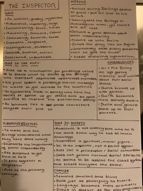 Mr Birling Character Analysis, Gcse Preparation, Mr Birling, Mrs Birling, Spider Diagram, An Inspector Calls Revision, English Gcse Revision, English Gcse, Literature Notes