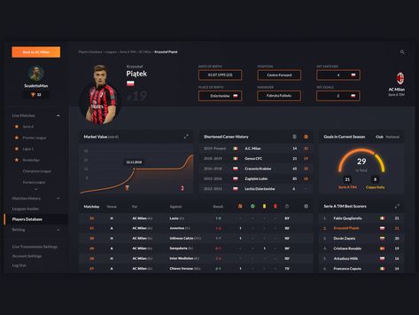 Football player statistics dashboard by Piotrek Kosmala on Dribbble Performance Dashboard, Football App, Card Ui, Dashboard Car, Sports Design Inspiration, Football Manager, Dashboard Ui, Player Card, Sport Player