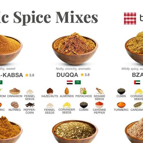 Authentic Egyptian Food, Mahlab Spice, African Spices Blend, Lebanese 7 Spice Blend, Egyptian Spice Blend, Arabian Food, Egyptian Food, Cooking Instructions, Spice Rack