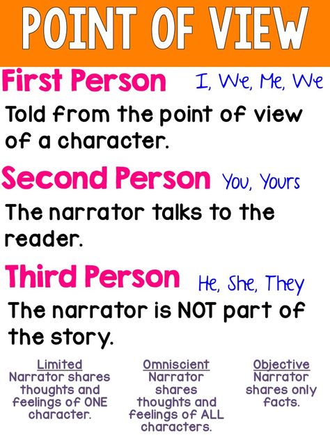 Point Of View Anchor Chart 3rd Grade, Points Of View Anchor Chart, Writing Point Of View, Point Of View Writing, 3rd Person Point Of View, Point Of View Anchor Chart 5th Grade, Points Of View, Point Of View Anchor Chart, Text Evidence