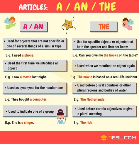 English Articles | A Complete Grammar Guide Articles In English Grammar, Article Grammar, English Grammar Notes, English Grammar Exercises, English Grammar Rules, Grammar For Kids, English Articles, Teaching English Grammar, English Language Learning Grammar