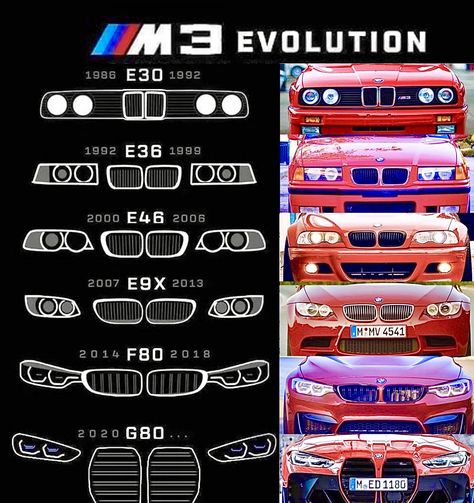 Bmw M3 Evolution, Car Brands Logos, Car Facts, Bmw Art, Bmw E30 M3, Bmw E34, Car Guide, Bmw E90, Car Memes