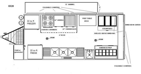 Food Truck Plan Design, Coffee Truck Floor Plan, Fastfood Restaurant Floor Plan, Food Truck Floor Plan, Small Cafe Kitchen Layout, Food Truck Plan, Cafe Kitchen Layout, Small Restaurant Kitchen Layout, Food Truck Layout