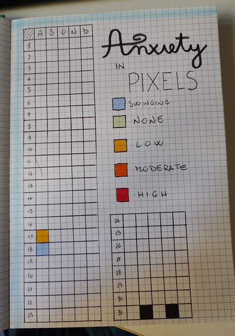 Stop Overthinking Journal Page, Bulit Journal, Mental Health Bullet Journal, Symptom Journal, Bullet Journal Yearly, Bullet Journal Mental Health, Checklist Planner, Bullet Journal Month, Bullet Journal For Beginners