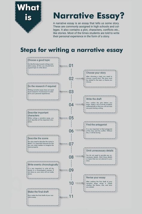 Please re-pin 😍💞 Ace your case study with the support of our skilled writers Essays Decoded: Unlocking the Secrets of A+ Writing 📌 do you have to write essays in college, narrative essay topics for middle school students, uw essay help 🚀 #CollegeEssays Narrative Story Examples, Personal Narrative Examples, Narrative Essay Outline, Narrative Essay Topics, Writing A Narrative, Research Paper Examples, Self Reflection Essay, Good Essay Topics, Advice For Students