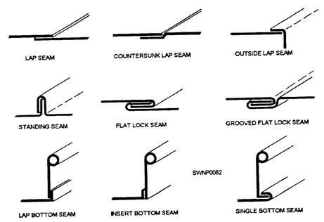 Increasing the Strength of a Sheet Metal Part Steel Framing, Sheet Metal Tools, Sheet Metal Work, Sheet Metal Fabrication, Metal Shaping, Table Metal, Metal Cladding, Metal Bending, Steel Sheet