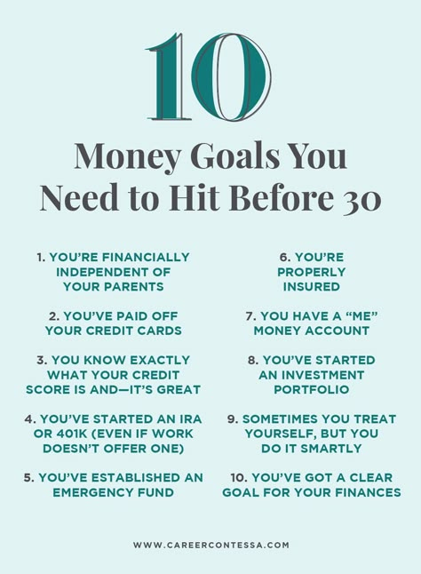 Financial Goals For 30s, Good Financial Habits, Financial Goals For Your 20s, Good Money Habits, 2024 Financial Goals, How To Get Rich In Your 20s, Financial Tips For 20s, Financial Hacks, Financial Planning Printables