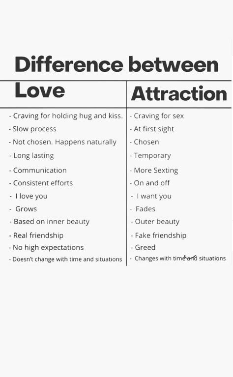 difference between 'love and attraction' Ways To Show Physical Affection, Different Types Of Affection, The Difference Between Love And In Love, On Off Relationship, Types Of Affection, I Need Physical Affection Quotes, What I Need In A Relationship List, What Makes A Good Relationship, Love And Affection Quotes