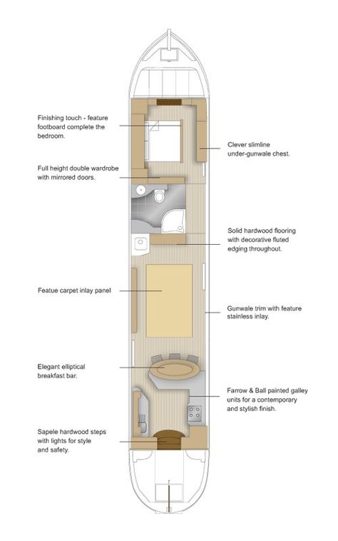 Canal Boat Interior, Floating Boat Docks, Barge Boat, Narrowboat Interiors, Boat Living, Boat House Interior, Boat Interior Design, Narrow Boats, Boat Interiors