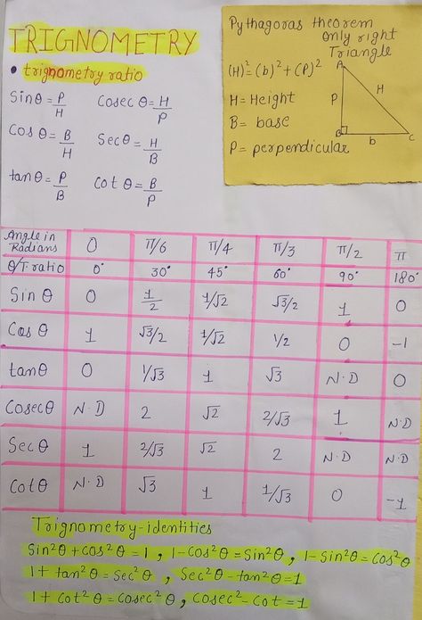 Trigonometry table of class 10 But this table is very important for Class 11,12 so be prepared For IIT Trigonometry Table, Class 11, Class 9, Right Triangle, Trigonometry, Class 10, Be Prepared, 10 Things, Quick Saves