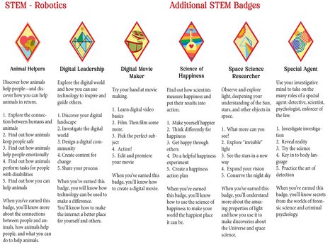 Girl Scout Cadette Badges, Cadette Girl Scout Badges, Girl Scout Cadette, Girl Scout Songs, Cadette Badges, Cookie Booth, Girl Scouts Cadettes, Girl Scout Badges, Troop Leader