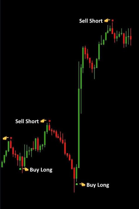 Technical Trading, Candlestick Chart Patterns, Bollinger Bands, Forex Trading Quotes, Technical Analysis Charts, Learn Forex Trading, Stock Chart Patterns, Candlestick Chart, Stock Trading Strategies