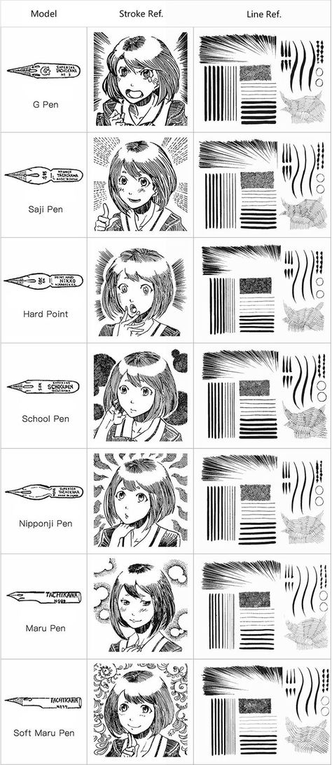 Manga Inking Tutorial, Crosshatching Manga, Japanese Art Tutorial, How To Develop An Art Style, Comic Sketchbook, Manga Pens, Types Of Lines, Manga Tutorial, Comic Tutorial