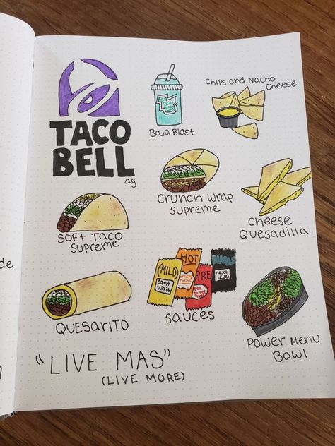 Food Drawing Sketches, Food Drawing Easy, Bullet Journal Ideas Templates, Bullet Journal Mood Tracker Ideas, Cute Easy Doodles, Cute Food Drawings, Bullet Journal Mood, Bullet Journal Diy, Bullet Journal Design Ideas