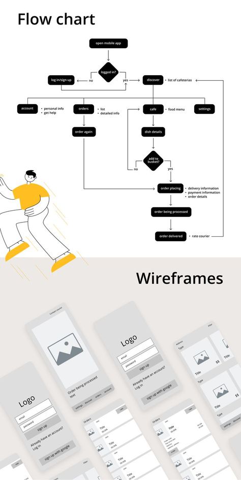 Food Delivery App Wireframe, Ux Wireframe App, Wireframes App Design, Ux User Flow, Portfolio App Design, User Flow Website, User Flow Diagram Mobile App, Ux Design Portfolio Inspiration, App Ideas Inspiration