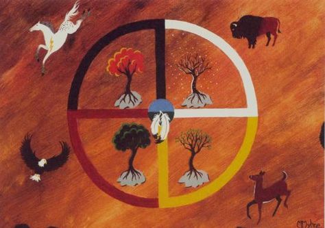 Lakota Sioux Religion | Aho Mitakuye Oyasin….All my relations. I honor you in this circle of ... Native American Words, Carlos Castaneda, Lakota Sioux, Native American Wisdom, Native American Symbols, Medicine Wheel, Native American History, Native American Culture, Native Art