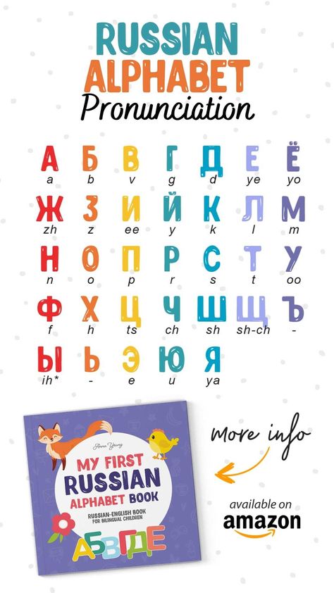 Start learning a new language through this alphabet pronunciation page. Each Russian letter contains a corresponding pronunciation as a reference. Russian Alphabet Letters English, Russian Alphabet Learning English, Russian Language Learning Alphabet, Russian Alphabet Pronunciation, Russian To English Study Sets, Russian Alphabet Learning, Russian Basics, Russian Pronunciation, Snowy Decorations