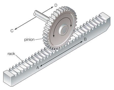 Diagram of a rack and pinion Johnny 5, Rotational Motion, Linear Motion, Gear Design, Linear Actuator, Rack And Pinion, Pinion Gear, Diagram Design, Adjustable Height Table