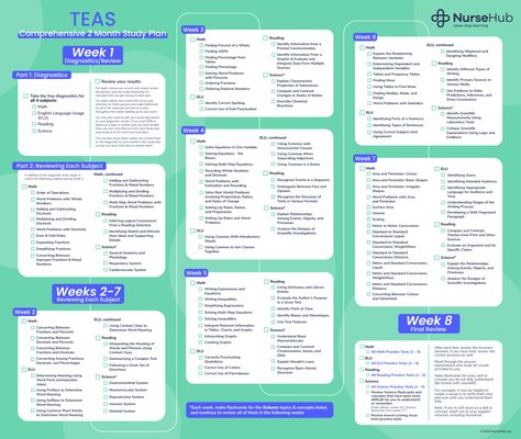 Teas Exam Study Schedule, Teas 7 Exam, Teas Test Prep, Teas Exam, Teas 7, Teas Test, Physical Therapy School, What To Study, Nursing Exam