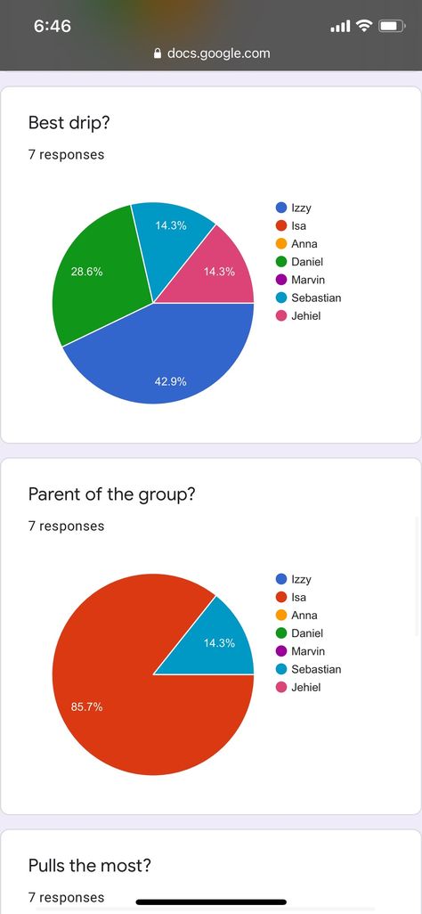 Friend Group Google Form Questions, Questions For The Gc, Google Forms Friend Group Questions, Google Form Questions For Friends, Google Form Questions, Sleepover Stuff, Questions For Friends, Google Form, Pretty Names