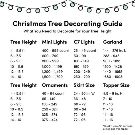 Christmas Tree Decoration Ideas (With Photos!) | Wayfair Christmas Tree Decorations List, How Much Decorations For Christmas Tree, Best Placement For Christmas Tree, How Many Christmas Lights For A Tree, Christmas Tree Height Guide, How Many Ornaments For 7 Ft Tree, Types Of Christmas Trees Walmart, Ornament Size Chart, Christmas Tree Placement