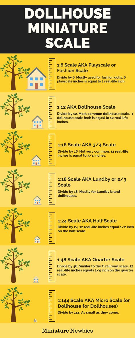 Dollhouse Scale: What Is It and Why Does It Matter Cardboard Dollhouse, Dollhouse Building, Dollhouse Miniature Tutorials, Doll House Plans, Diy Doll Miniatures, Mini Doll House, Dollhouse Miniatures Diy, Miniature Projects, Miniature Rooms