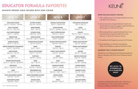 Educator Favorite Semi Color Formulations - Keune EducationKeune Education Blond Formula, Color Formulations, Light Strawberry Blonde, Blonde Toner, Haircuts And Color, Hair Recipes, Colored Hair Tips, Matrix Color, Color Formulas