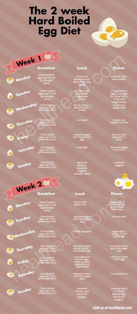 The Hard Boiled Egg Diet 2 Week Plan InfoGraphic Hard Boiled Egg Diet, Hard Boiled Eggs Diet, Citric Fruits, 2 Week Diet Plan, Egg And Grapefruit Diet, Telur Rebus, Egg Diet Plan, 3 Week Diet, Week Diet Plan